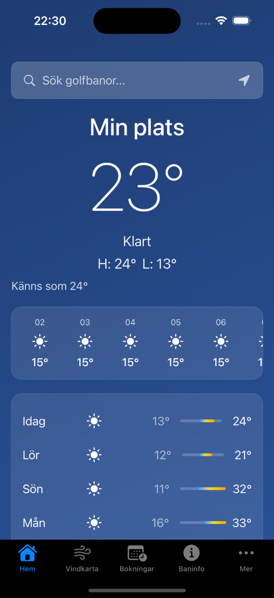 Favoritbanor och översikt